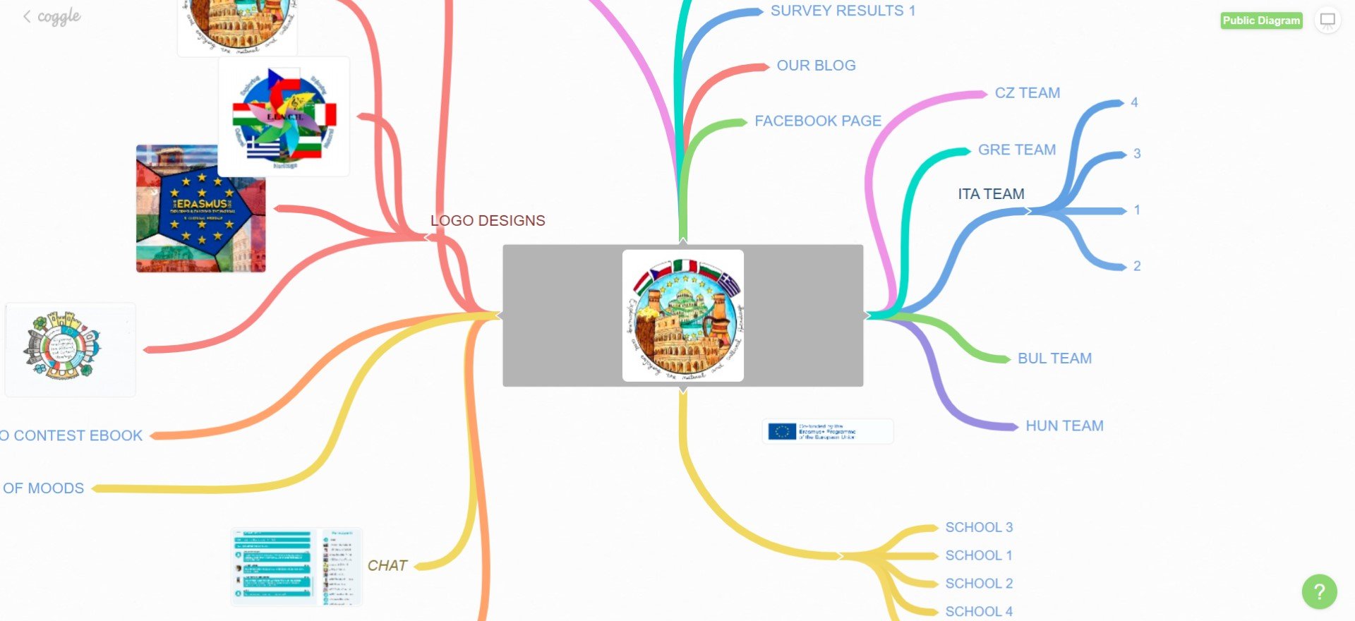 Projekt Erasmus+